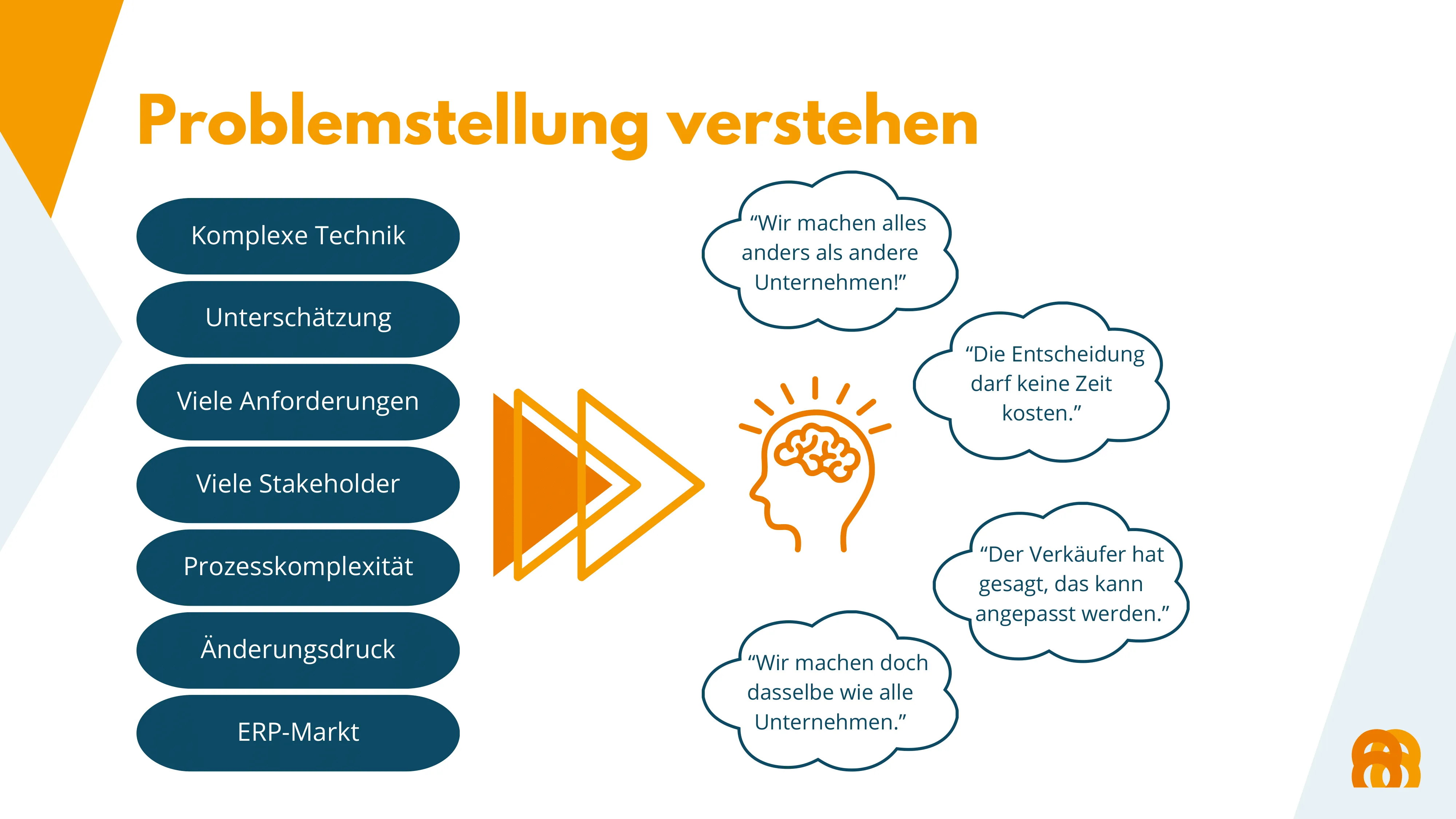 Christian Glaschke Präsentation Folie 5